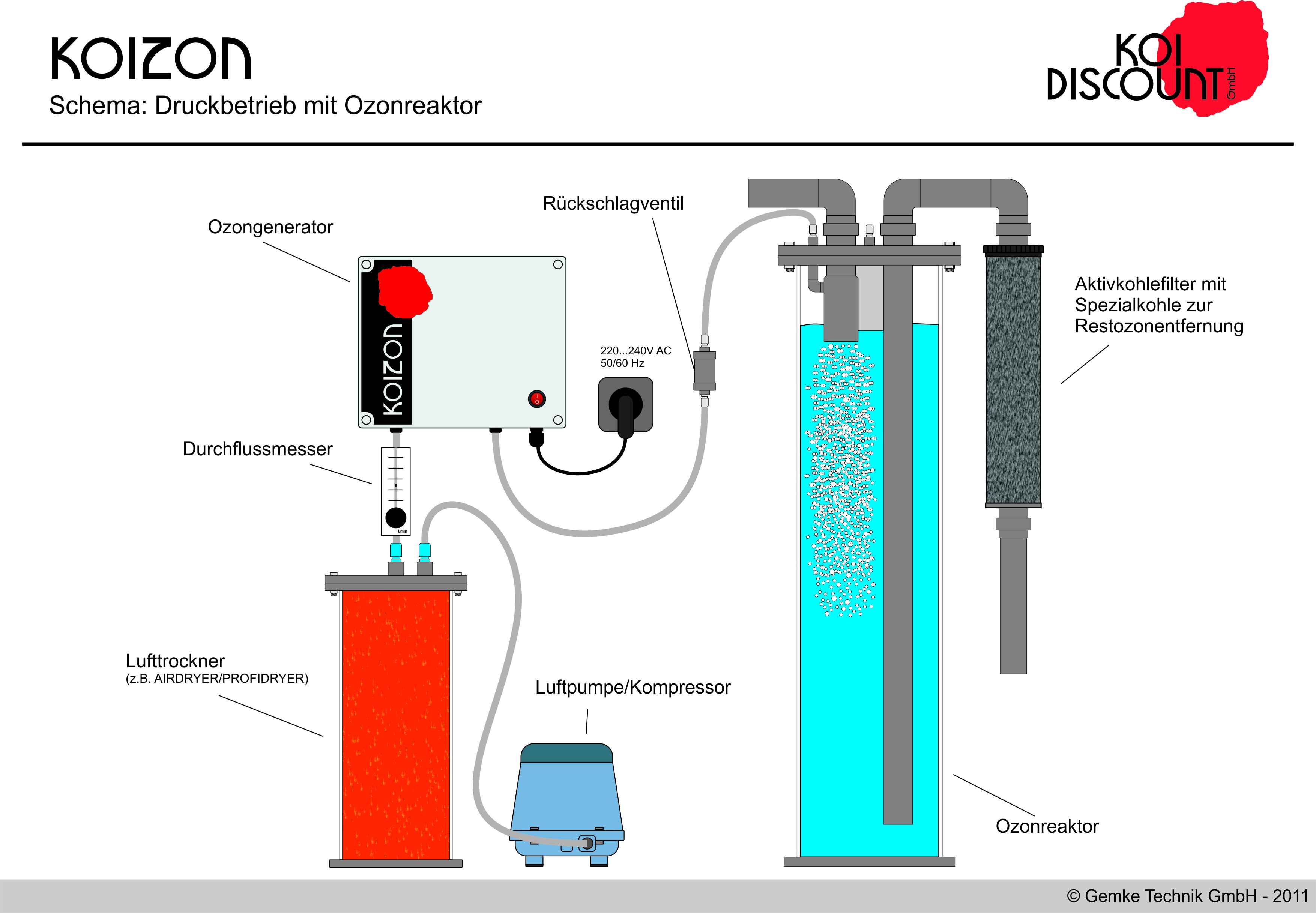 KOIZON_Druckbetrieb_Ozonreaktor2
